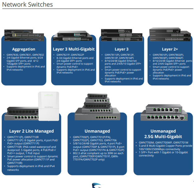 Grandstream Device management